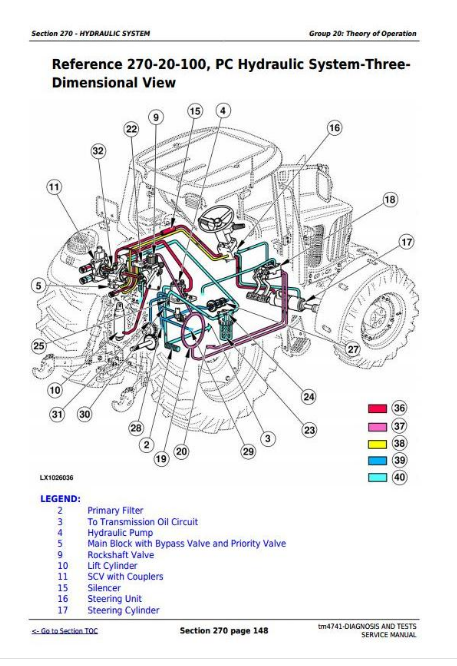John Deere Hydraulic Hose Diagrams